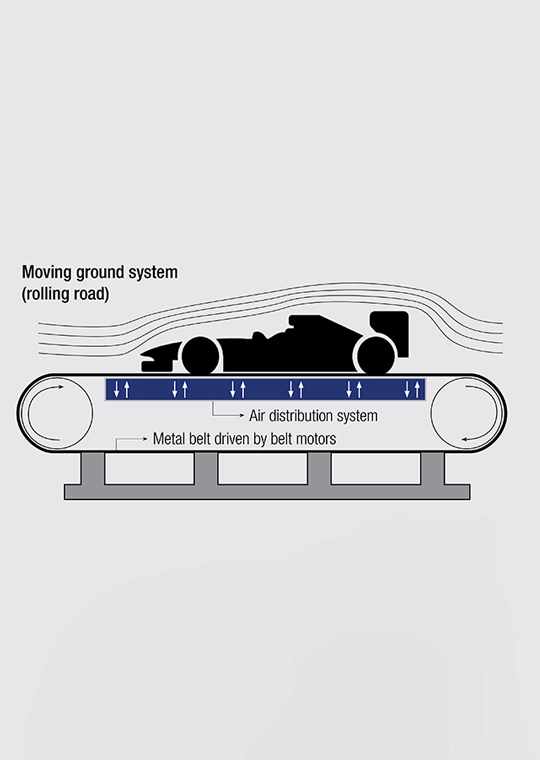 Aerodynamische Testanwendungen