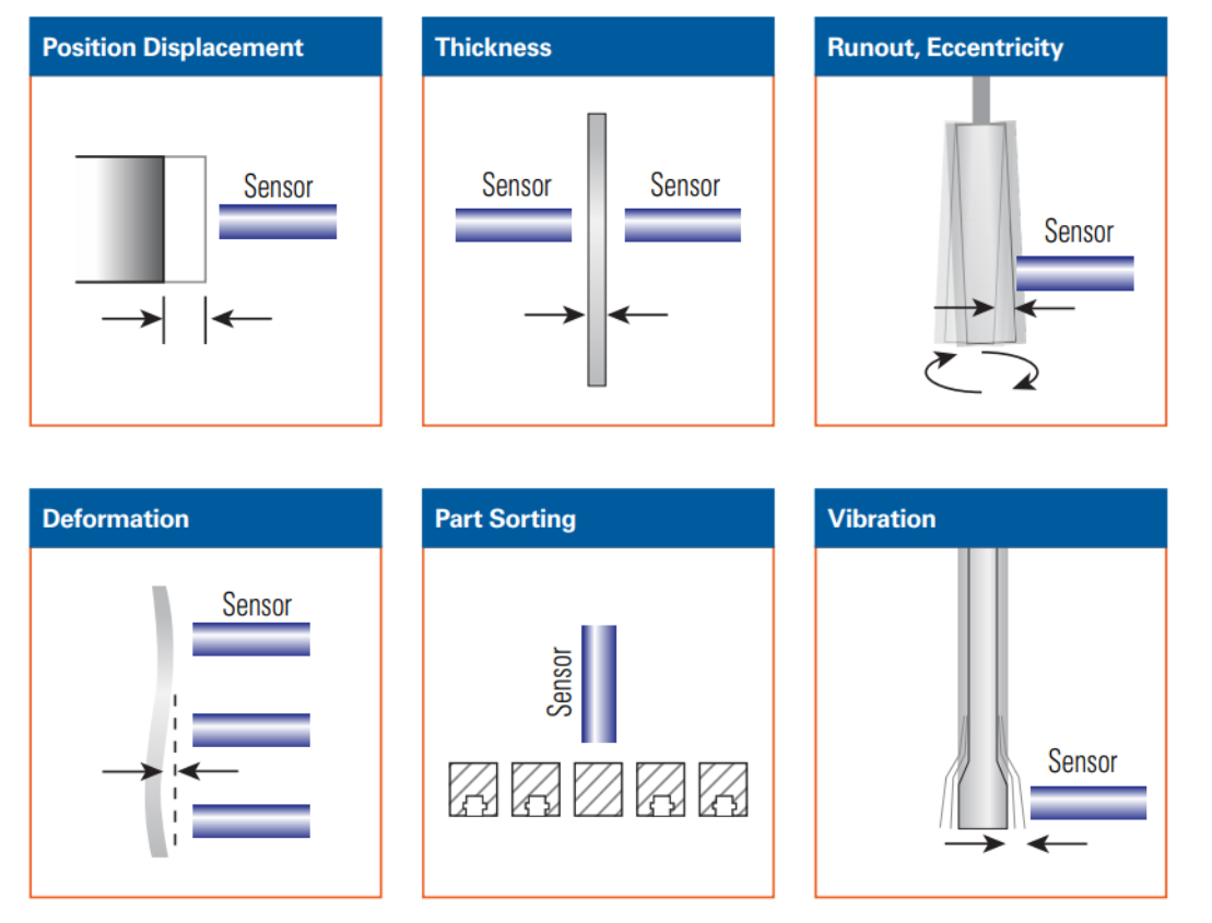 common-applications-of-inductive-sensors