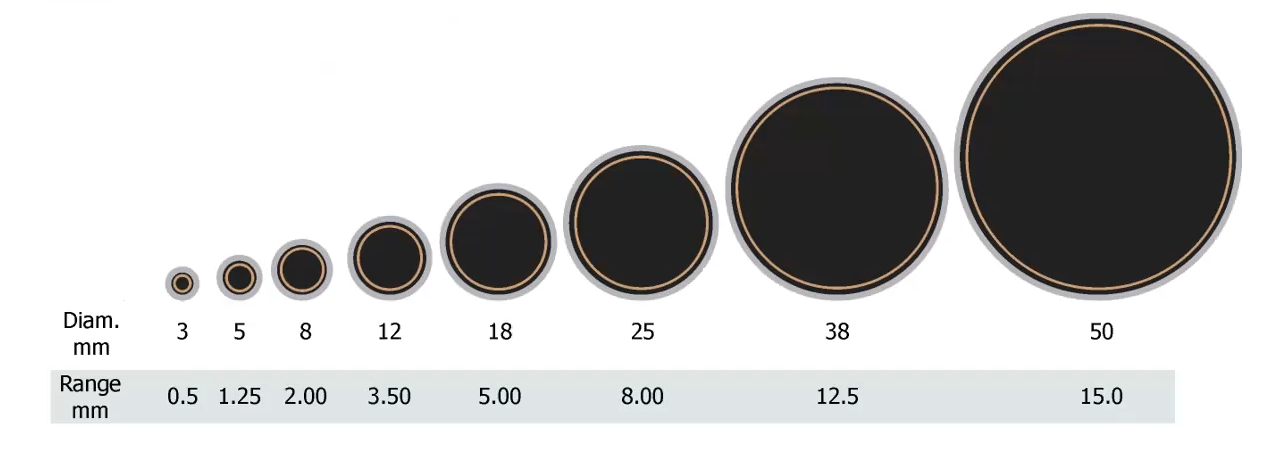 typical-working-range-inductive-sensor