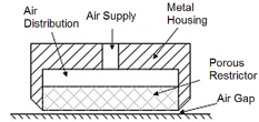 Cross-section-of-typical-porous-air-bearing