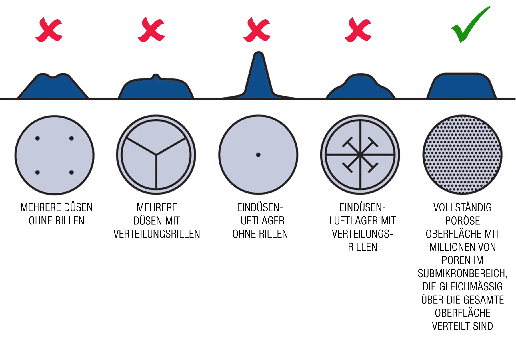 Vergleich-zwischen-Duesen-und-poroesen-Medien
