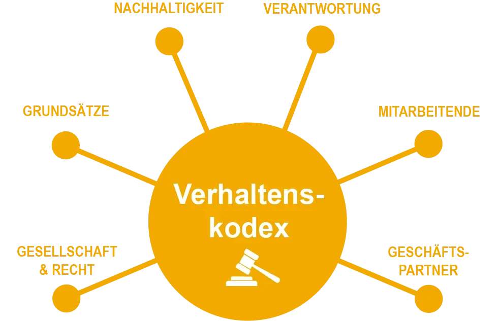 06.5.1Code-of-Conduct_DE